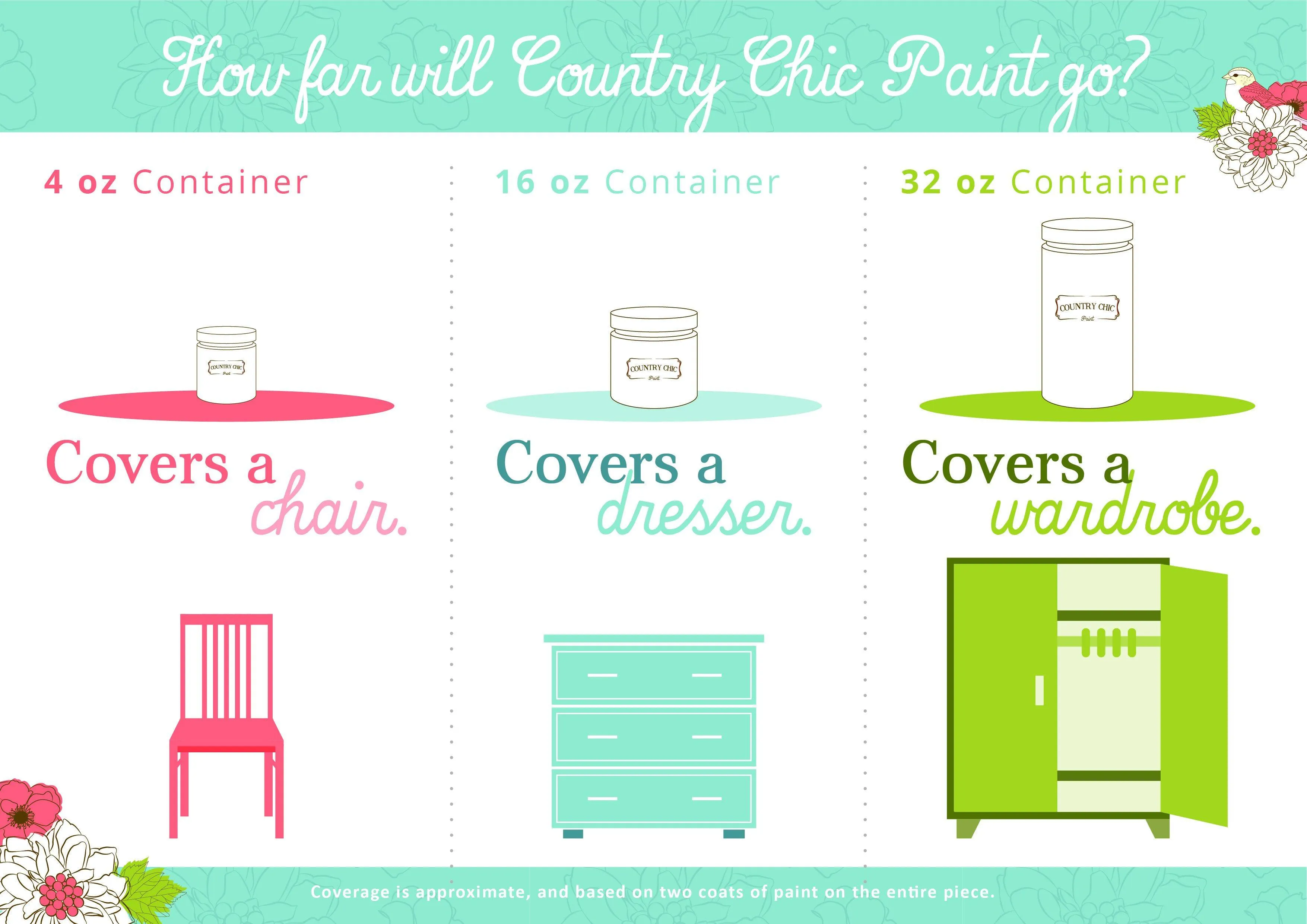 Country Chic - Bee's Knees